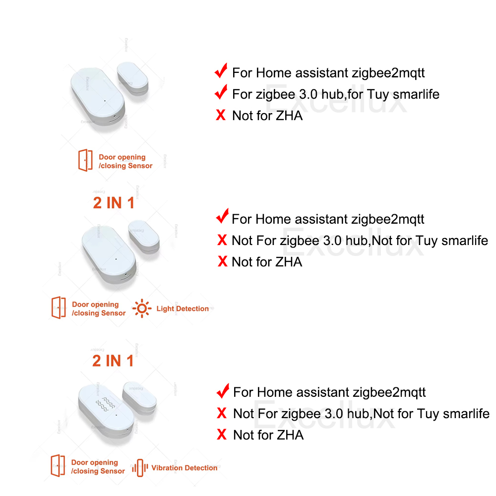 Sensor Jendela Pintu Zigbee 2  - Home Security Blink ulasan dan harga