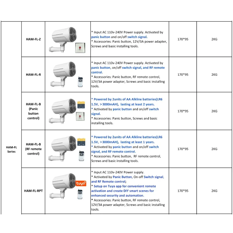Sistem Alarm Rumah Generator K - Home Security Fog System ulasan dan harga