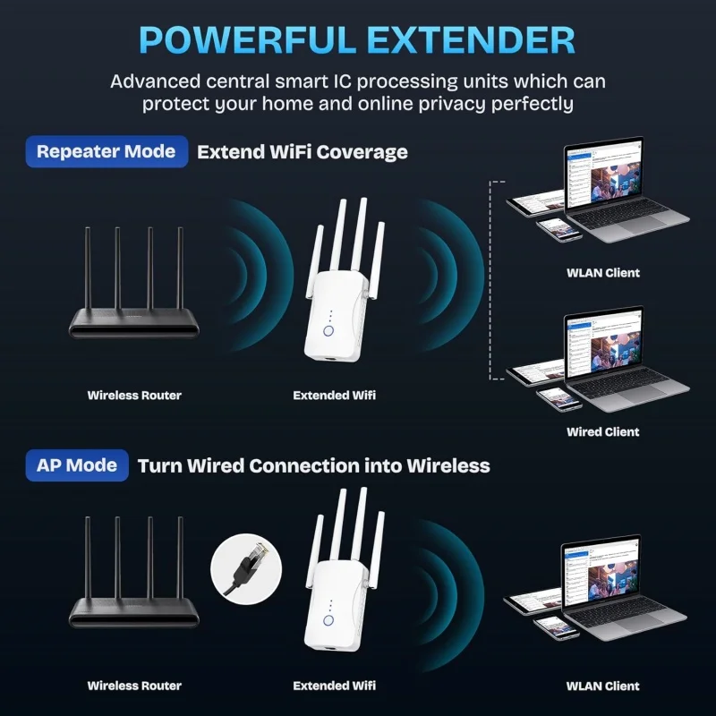 Pengulang WiFi Dual Band 2.4G/ - Home Security Outdoor ulasan dan harga