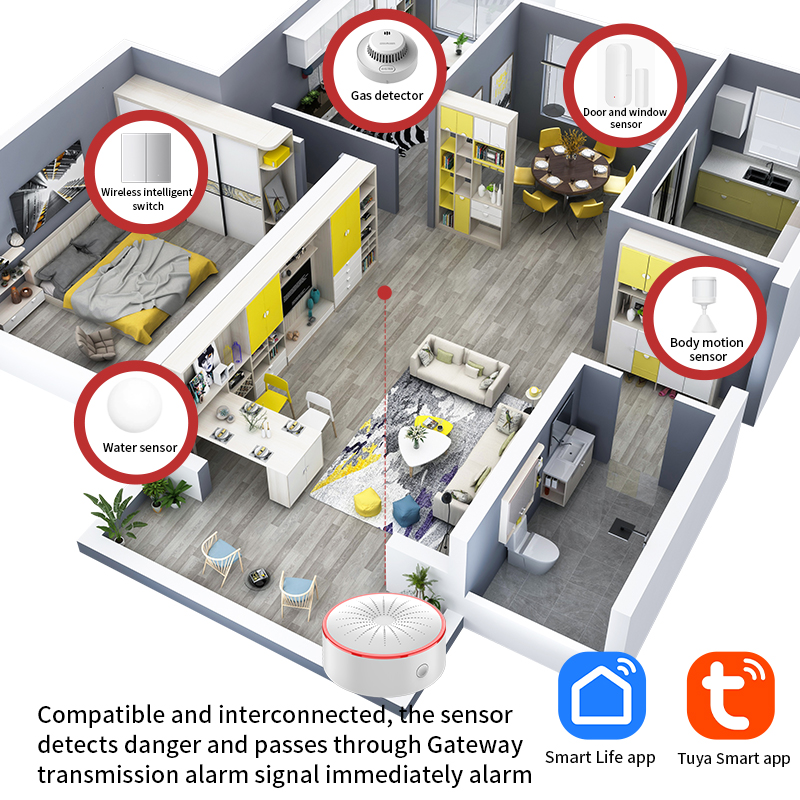Tuya WiFi ZigBee Alarm Sirene  - Home Security Blink ulasan dan harga